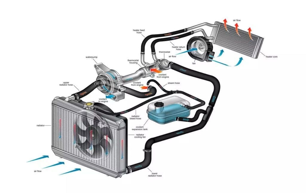 How to Read and Understand the Temperature Gauge on Your Vehicle - Ward  Tirecraft